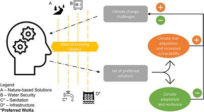 Who Governs at What Price? Technocratic Dominance, Ways of Knowing, and Long-Term Resilience of Brazil's Water System